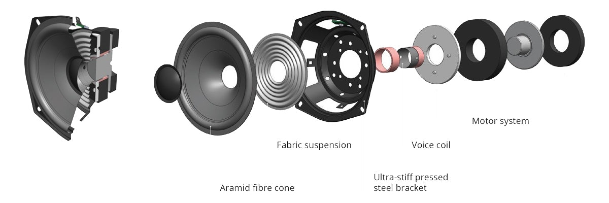 Q Acoustics 3010i Speaker Pair - Q Acousitc 3000i Series - Q Acoustics